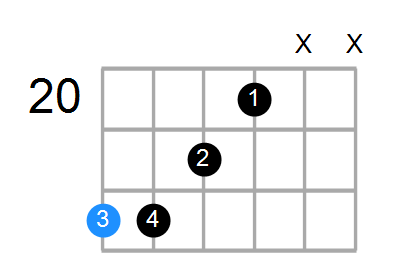 D13sus4(b9) Chord